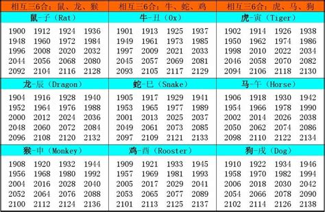 1957年 生肖|十二生肖年份对照表 十二生肖属相年份